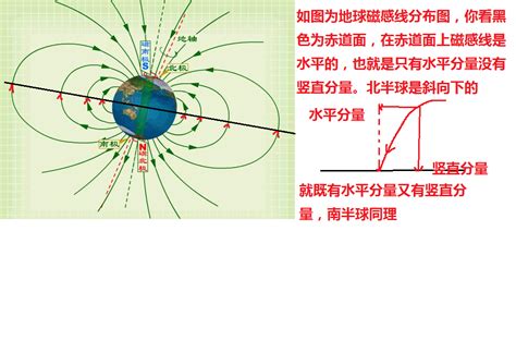 地磁水平分量